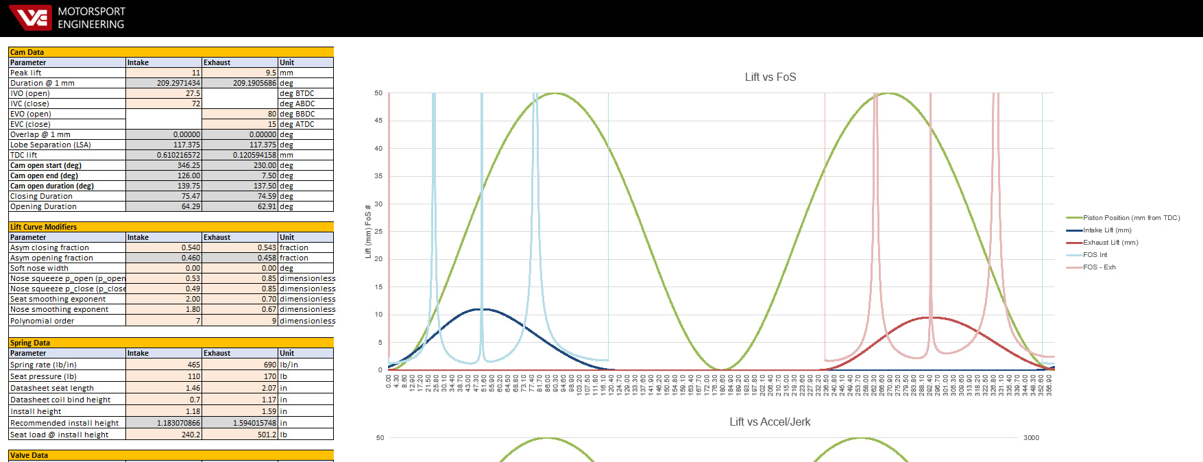 VXE Cam Development Spreadsheet